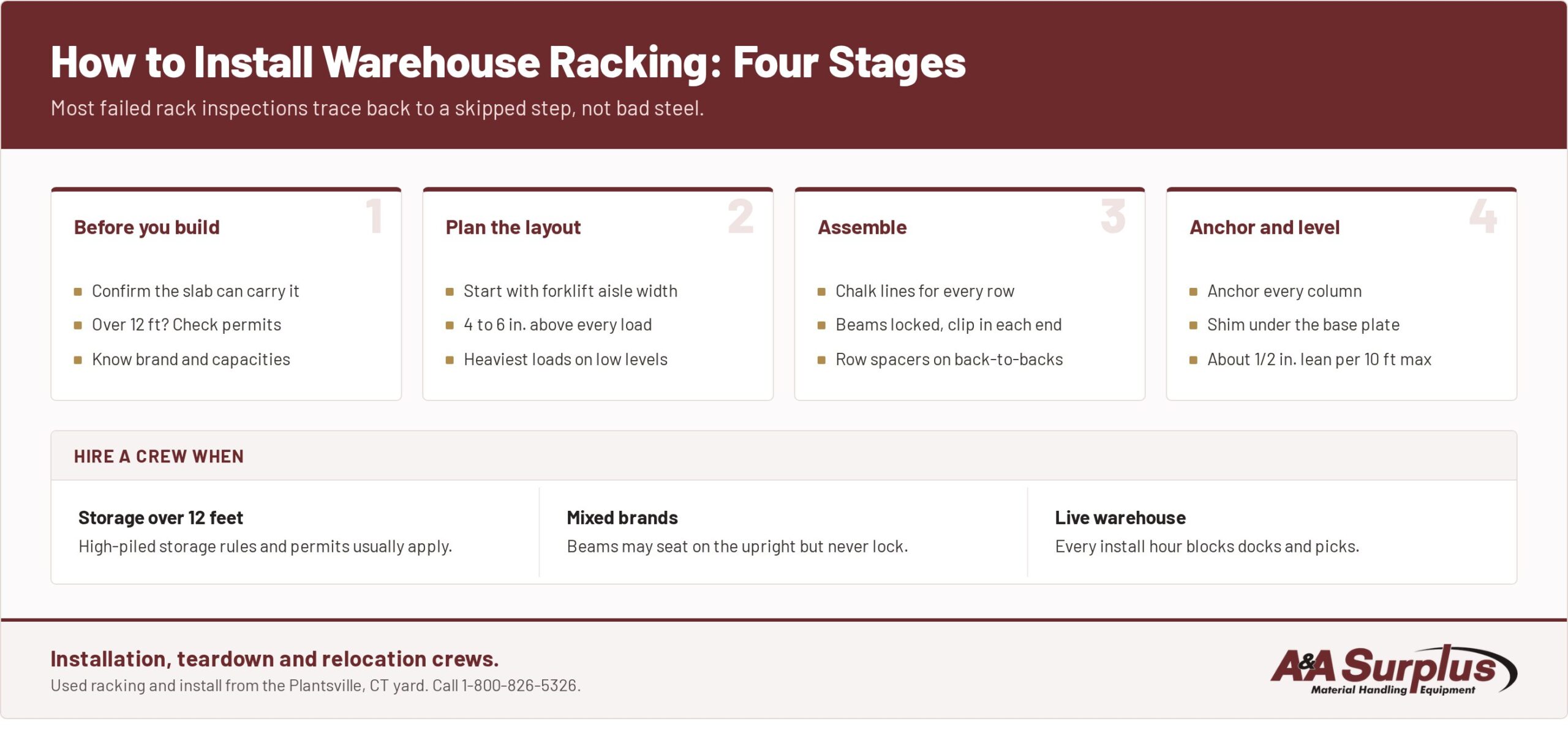 How to Install Warehouse Racking: A Pallet Racking Installation Guide pallet racking installation Four stages of warehouse racking installation: before you build, plan the layout, assemble, and anchor and level