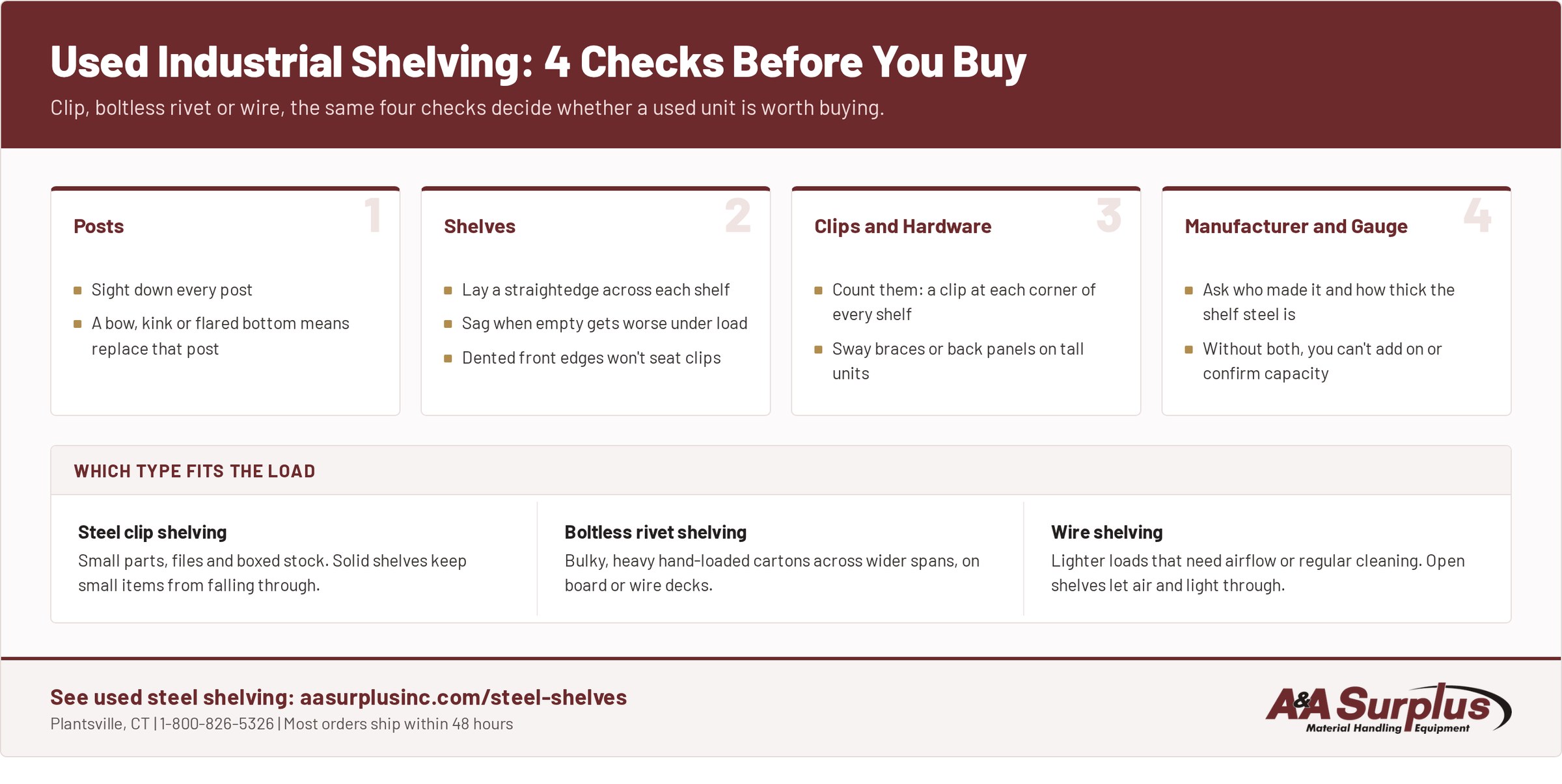 Infographic of four checks before buying used industrial shelving: posts, shelves, clips and hardware, manufacturer and gauge, plus which shelving type fits which load