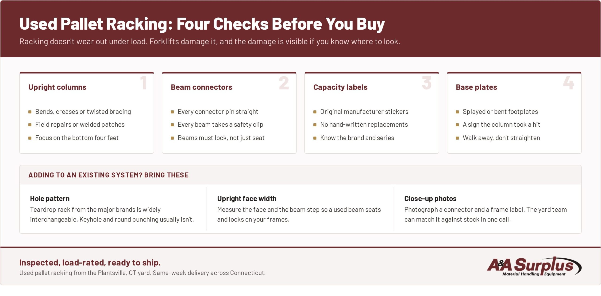 Checklist of four things to inspect on used pallet racking: upright columns, beam connectors, capacity labels and base plates